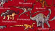 Dinosaur Species Tie